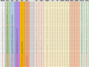 关于幽仙域等级提升及快速冲级方法的探讨与实践