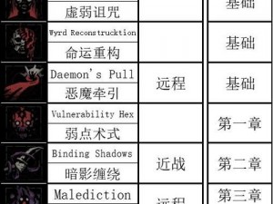 暗黑地牢2：神秘学者技能解锁秘术探究