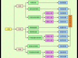 航海王启航：装备洗练技巧全解析，助力航海冒险之旅