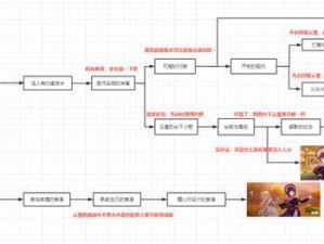 全面解析原神云堇邀约任务结局攻略：达成完美结局的详细指南