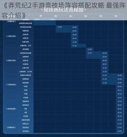 《莽荒纪2手游竞技场阵容搭配攻略 最强阵容介绍》