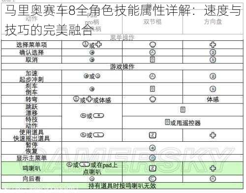 马里奥赛车8全角色技能属性详解：速度与技巧的完美融合