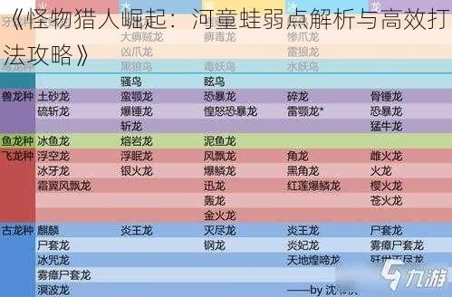 《怪物猎人崛起：河童蛙弱点解析与高效打法攻略》