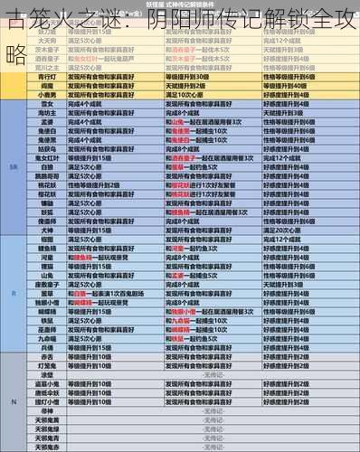 古笼火之谜：阴阳师传记解锁全攻略