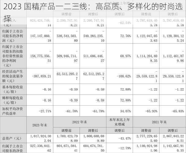 2023 国精产品一二三线：高品质、多样化的时尚选择