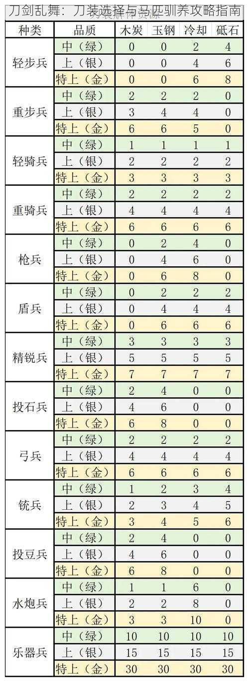 刀剑乱舞：刀装选择与马匹驯养攻略指南