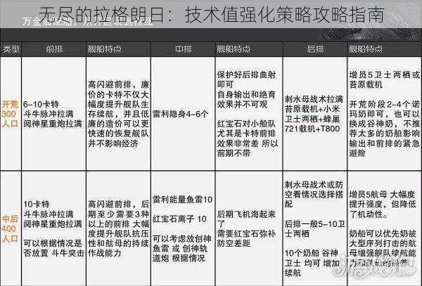 无尽的拉格朗日：技术值强化策略攻略指南