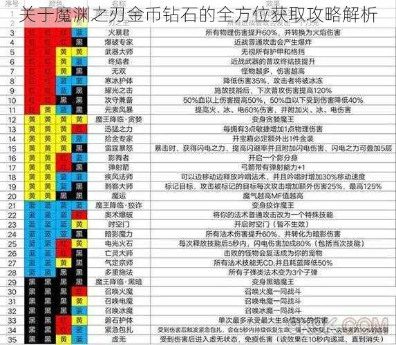 关于魔渊之刃金币钻石的全方位获取攻略解析