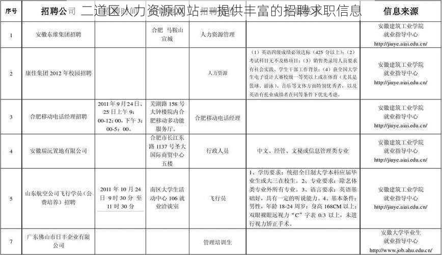 二道区人力资源网站——提供丰富的招聘求职信息