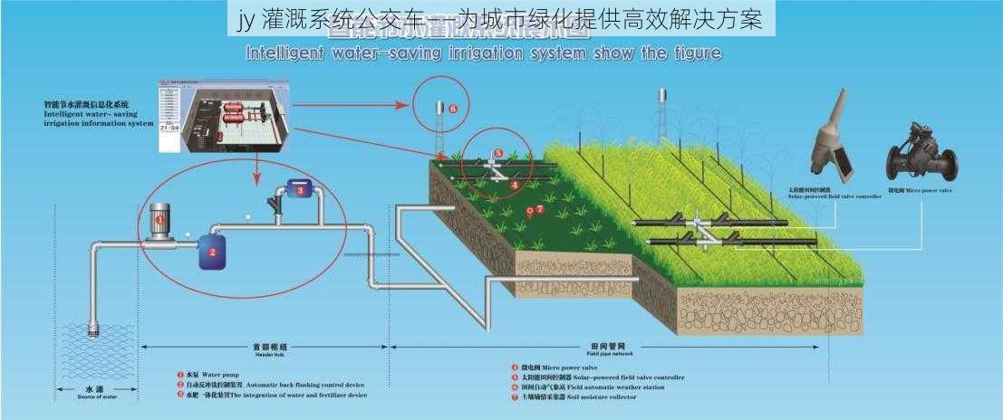 jy 灌溉系统公交车——为城市绿化提供高效解决方案