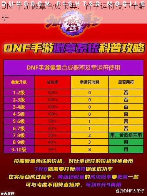 DNF手游徽章合成宝典：省幸运符技巧全解析