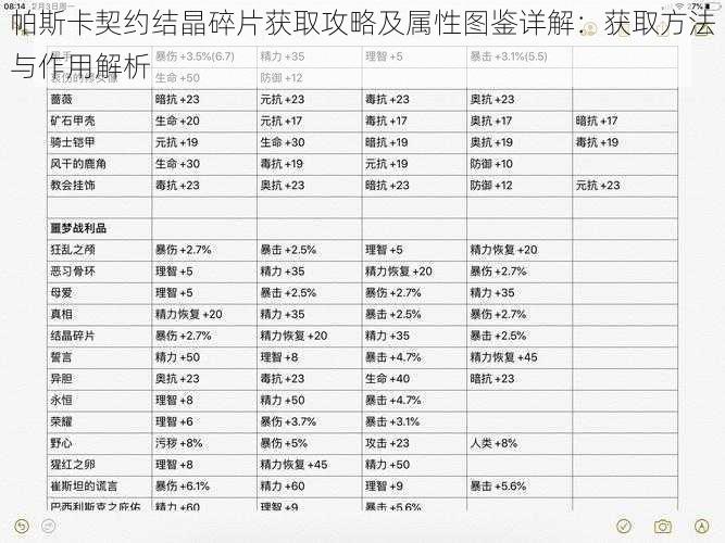 帕斯卡契约结晶碎片获取攻略及属性图鉴详解：获取方法与作用解析