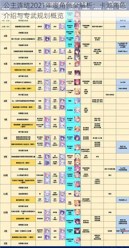 公主连结2021年度角色全解析：卡池角色介绍与专武规划概览