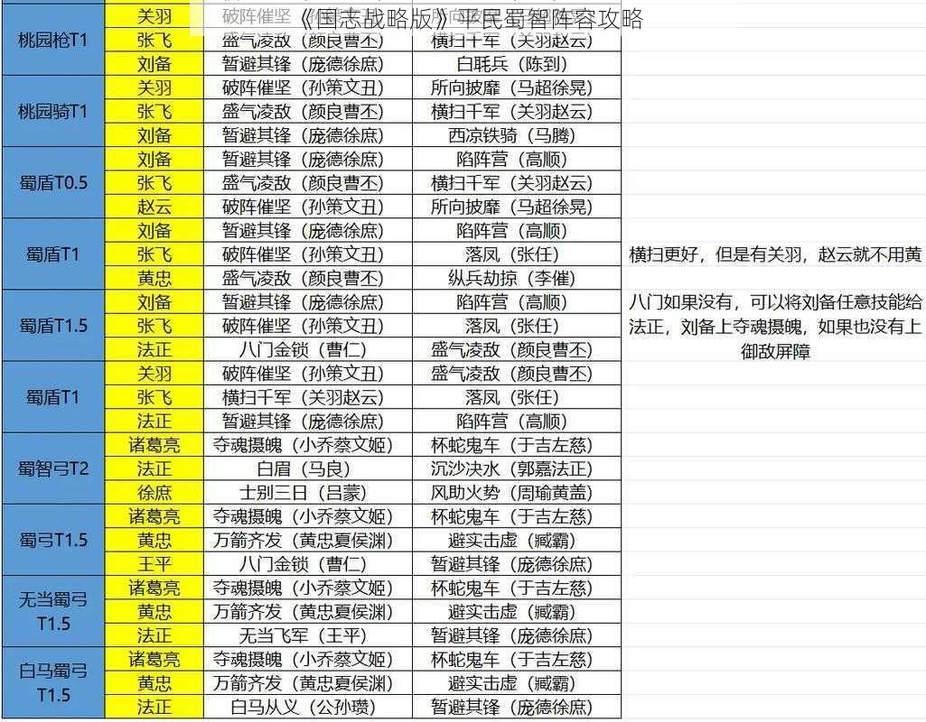 《国志战略版》平民蜀智阵容攻略