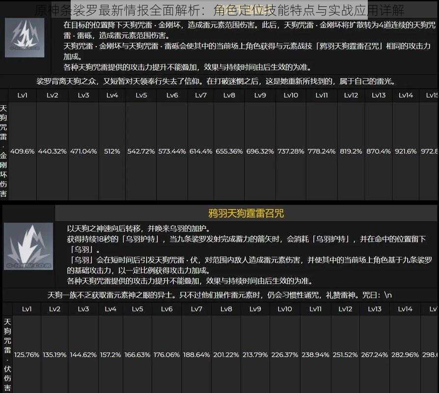 原神条裟罗最新情报全面解析：角色定位技能特点与实战应用详解