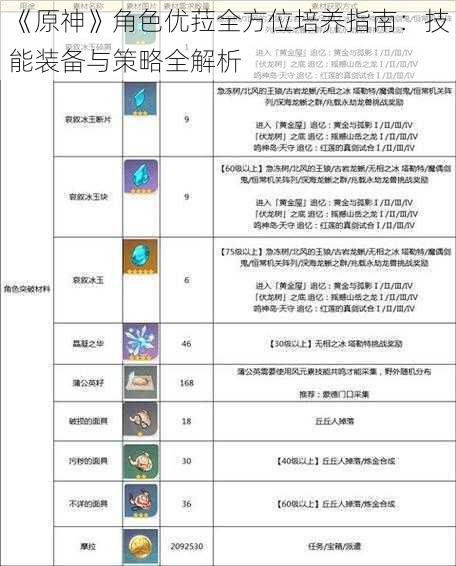 《原神》角色优菈全方位培养指南：技能装备与策略全解析