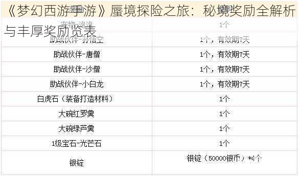 《梦幻西游手游》蜃境探险之旅：秘境奖励全解析与丰厚奖励览表