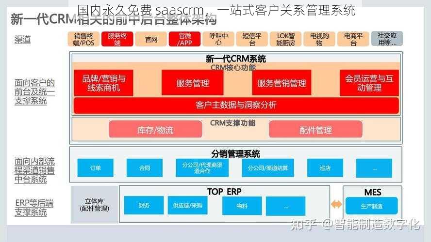 国内永久免费 saascrm，一站式客户关系管理系统