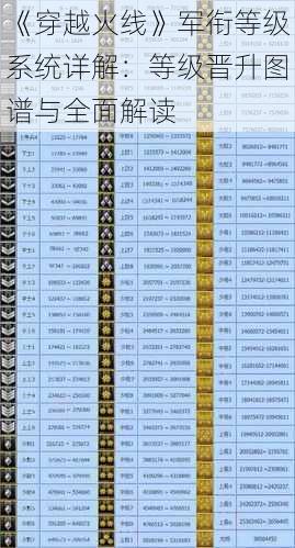 《穿越火线》军衔等级系统详解：等级晋升图谱与全面解读