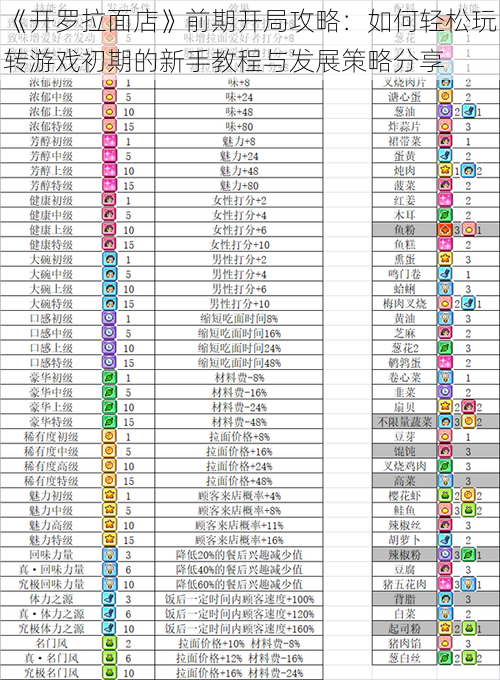 《开罗拉面店》前期开局攻略：如何轻松玩转游戏初期的新手教程与发展策略分享