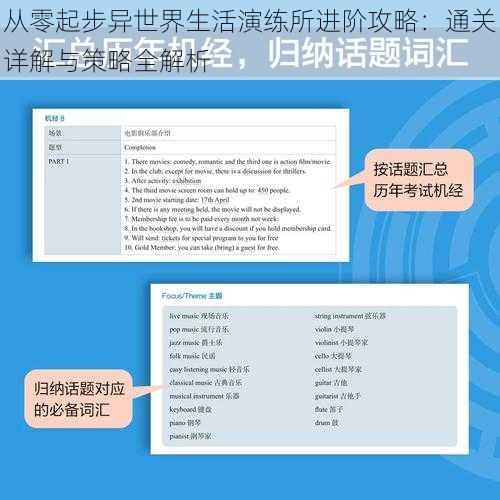 从零起步异世界生活演练所进阶攻略：通关详解与策略全解析