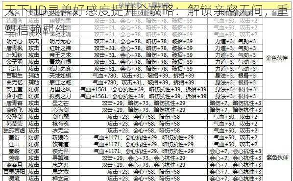 天下HD灵兽好感度提升全攻略：解锁亲密无间，重塑信赖羁绊