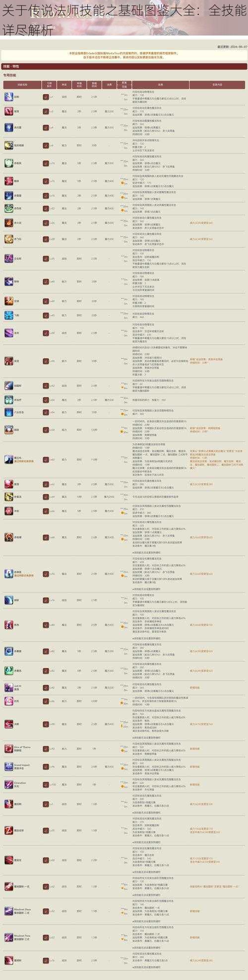 关于传说法师技能之基础图鉴大全：全技能详尽解析