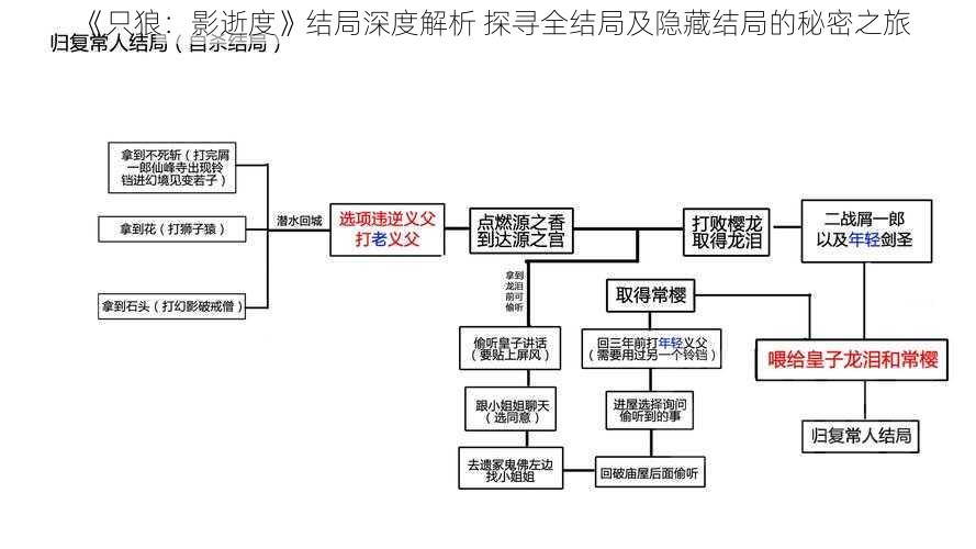 《只狼：影逝度》结局深度解析 探寻全结局及隐藏结局的秘密之旅