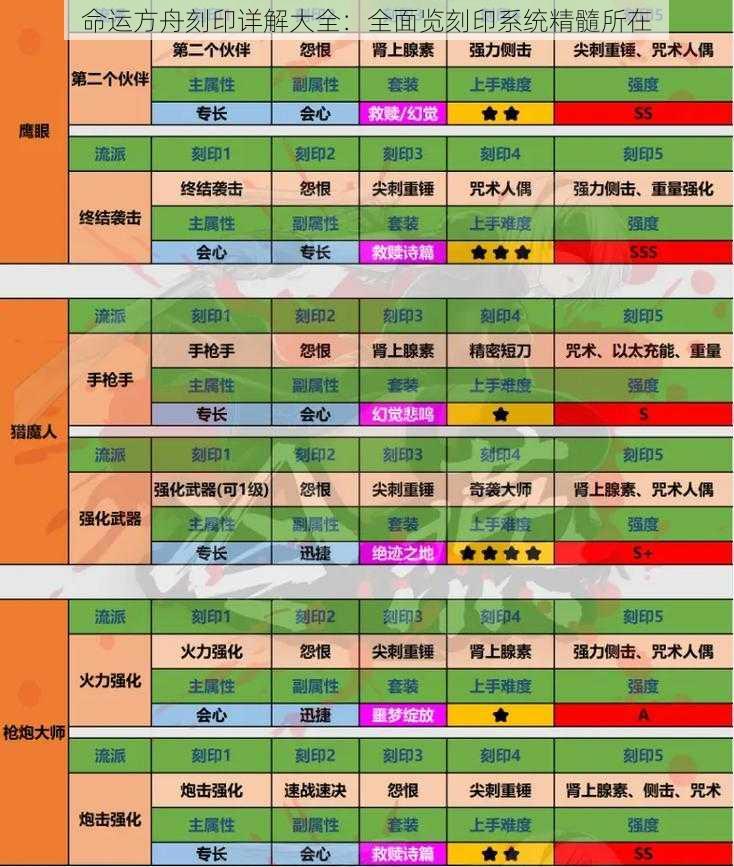 命运方舟刻印详解大全：全面览刻印系统精髓所在