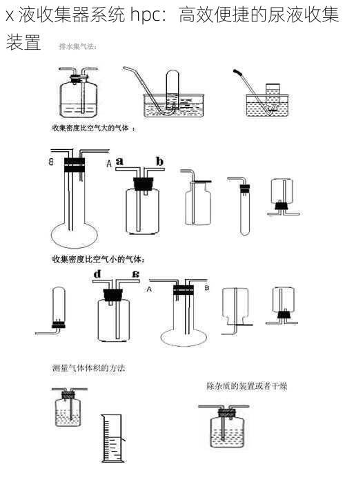 x 液收集器系统 hpc：高效便捷的尿液收集装置