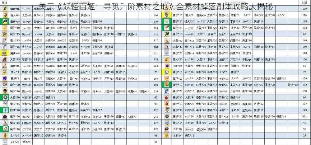 关于《妖怪百姬：寻觅升阶素材之地》全素材掉落副本攻略大揭秘