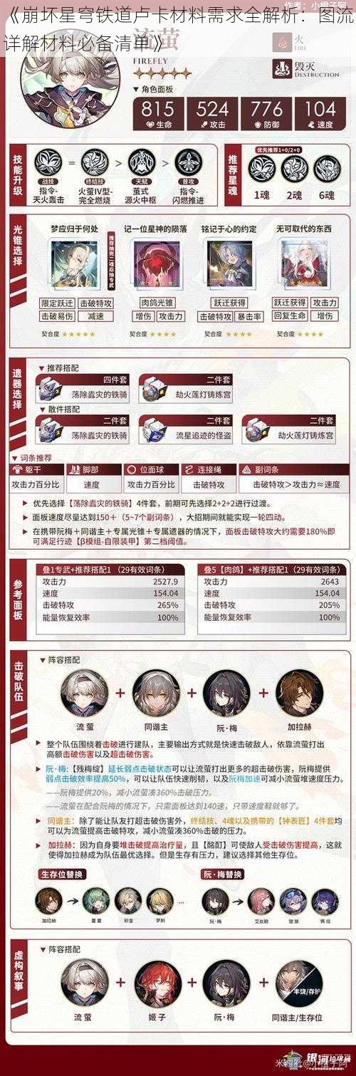 《崩坏星穹铁道卢卡材料需求全解析：图流详解材料必备清单》