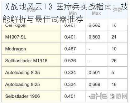 《战地风云1》医疗兵实战指南：技能解析与最佳武器推荐