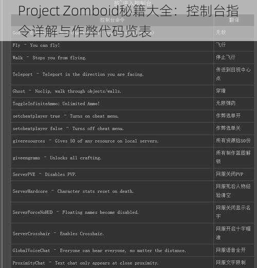 Project Zomboid秘籍大全：控制台指令详解与作弊代码览表