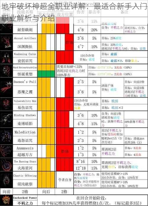 地牢破坏神超全职业详解：最适合新手入门职业解析与介绍