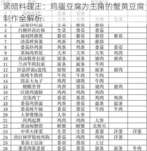 黑暗料理王：鸡蛋豆腐为主角的蟹黄豆腐制作全解析