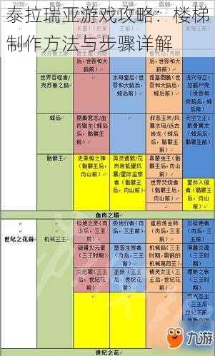 泰拉瑞亚游戏攻略：楼梯制作方法与步骤详解