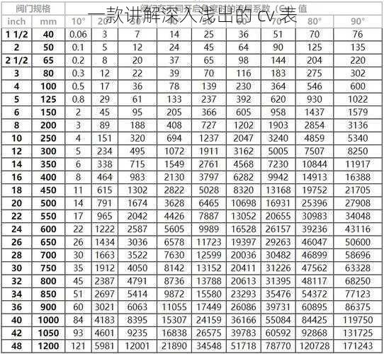 一款讲解深入浅出的 cv 表