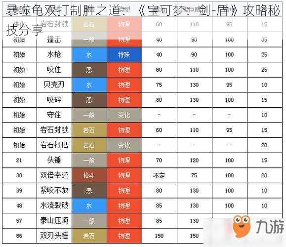 暴噬龟双打制胜之道：《宝可梦：剑-盾》攻略秘技分享