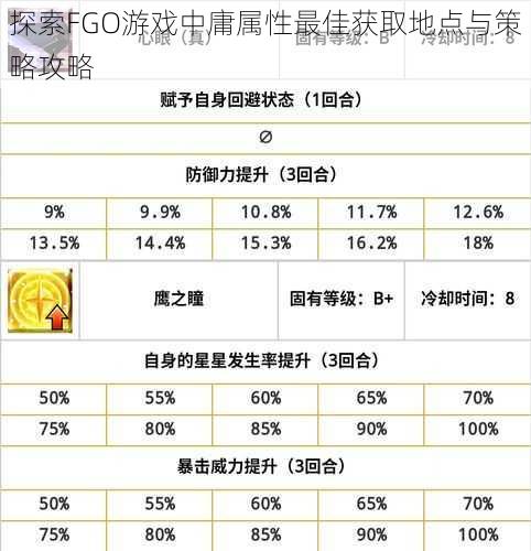 探索FGO游戏中庸属性最佳获取地点与策略攻略