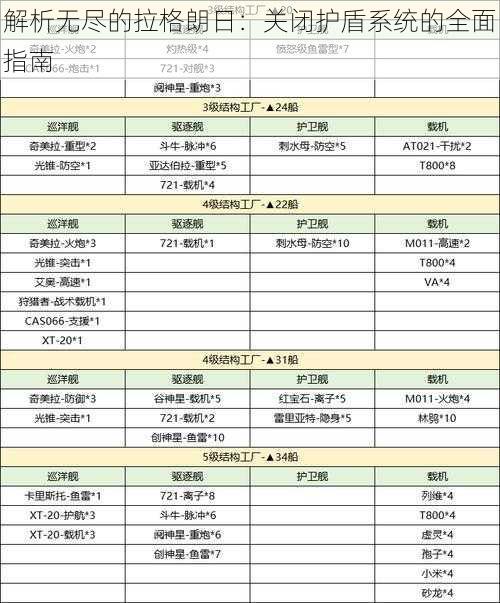 解析无尽的拉格朗日：关闭护盾系统的全面指南