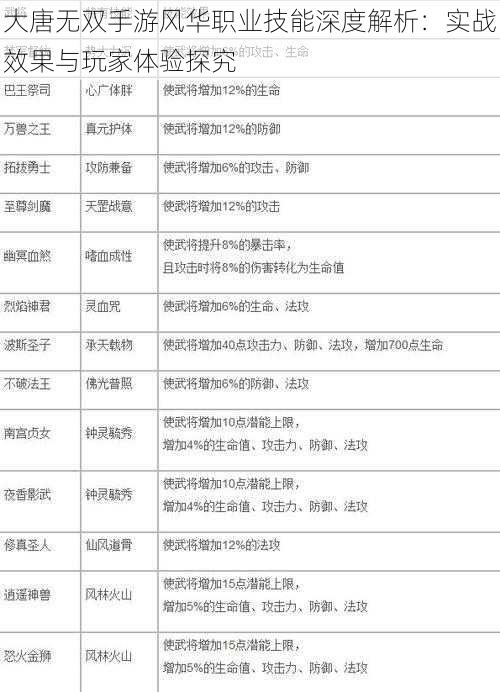 大唐无双手游风华职业技能深度解析：实战效果与玩家体验探究