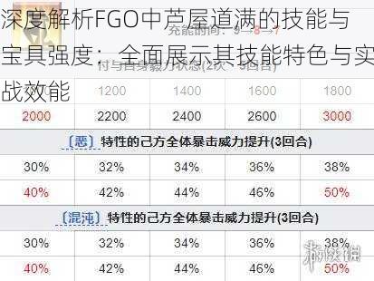 深度解析FGO中芦屋道满的技能与宝具强度：全面展示其技能特色与实战效能