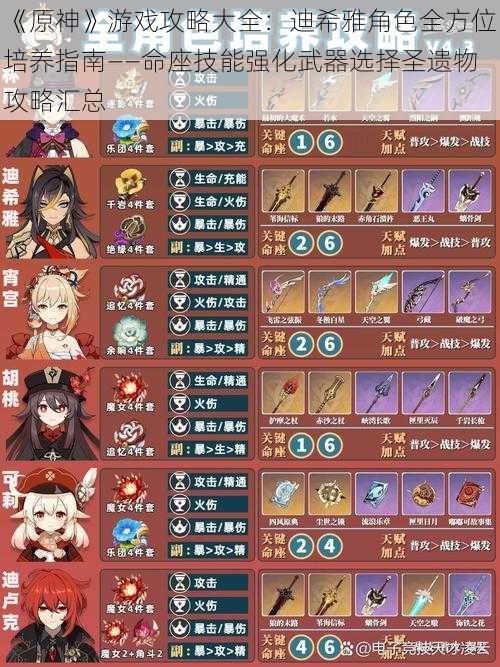 《原神》游戏攻略大全：迪希雅角色全方位培养指南——命座技能强化武器选择圣遗物攻略汇总