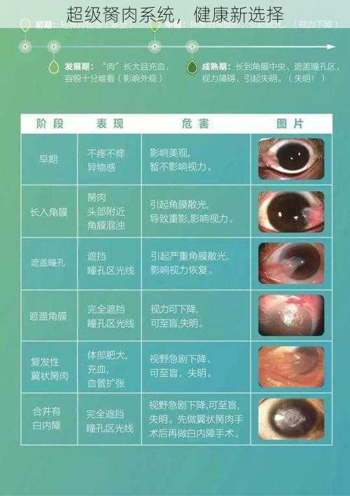 超级胬肉系统，健康新选择