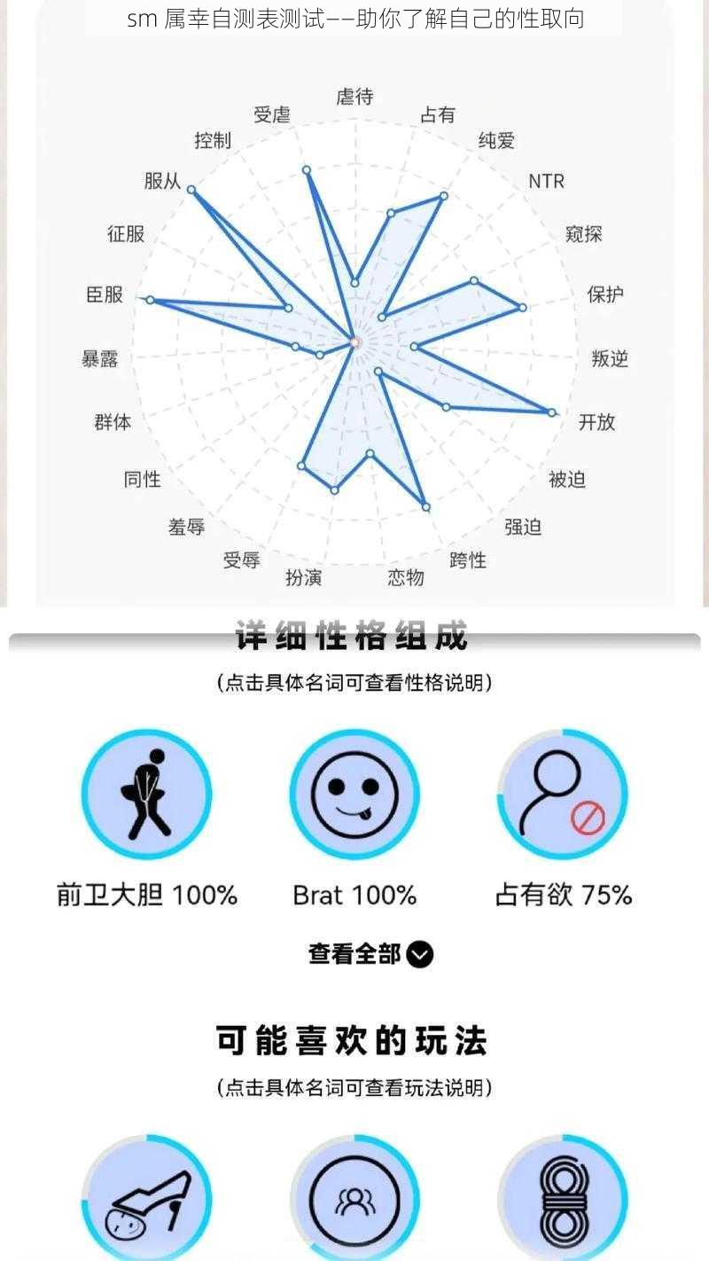 sm 属幸自测表测试——助你了解自己的性取向