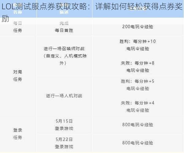 LOL测试服点券获取攻略：详解如何轻松获得点券奖励