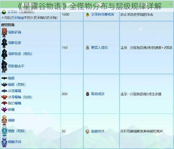 《星露谷物语》全怪物分布与层级规律详解