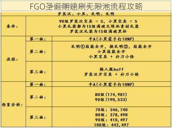 FGO圣诞期速刷无限池流程攻略