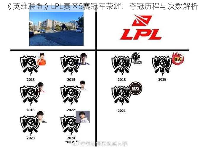 《英雄联盟》LPL赛区S赛冠军荣耀：夺冠历程与次数解析